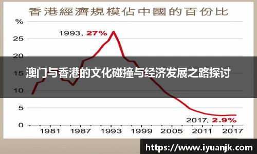 澳门与香港的文化碰撞与经济发展之路探讨